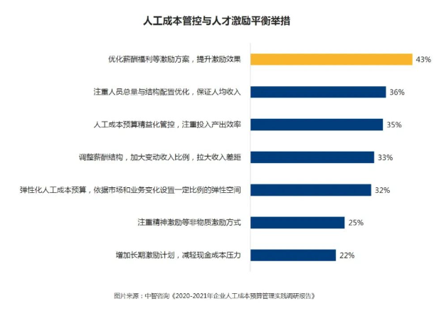 预算调研图片2 预算调研图片2