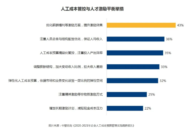 预算调研图片2