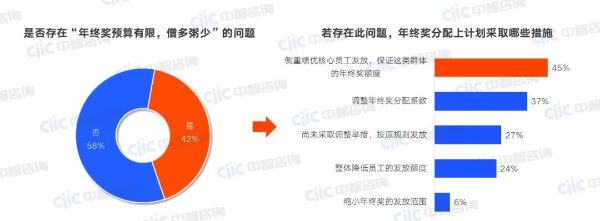 是否存在“年终奖预算有限,僧多粥少”的问题 是否存在“年终奖预算有限,僧多粥少”的问题