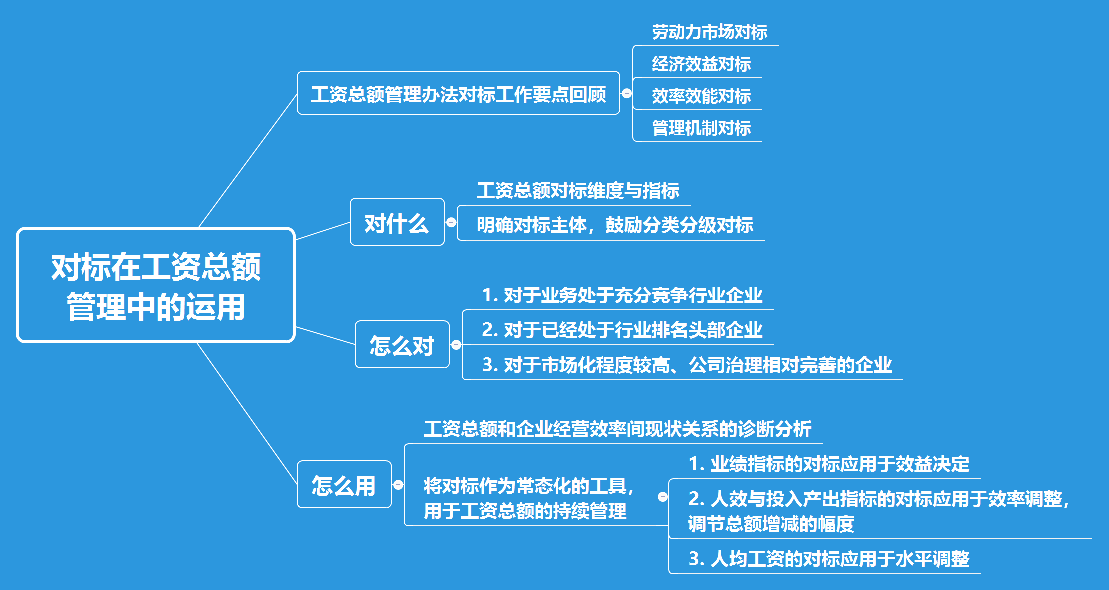 总览