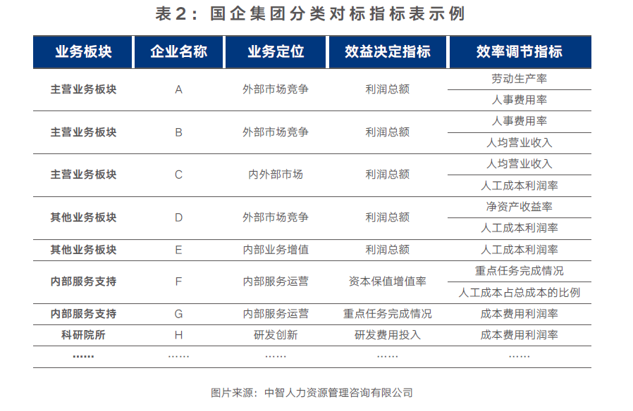 表2
