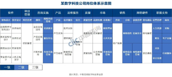 任职资格体系