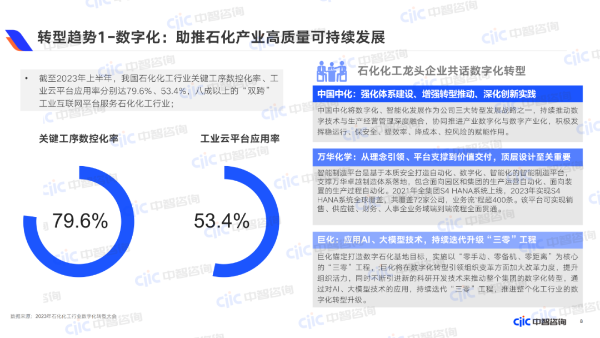 转型趋势1-数字化 转型趋势1-数字化
