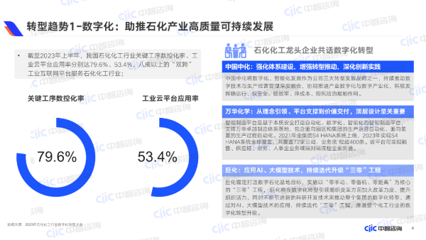 转型趋势1-数字化