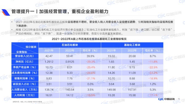 管理提升一 管理提升一