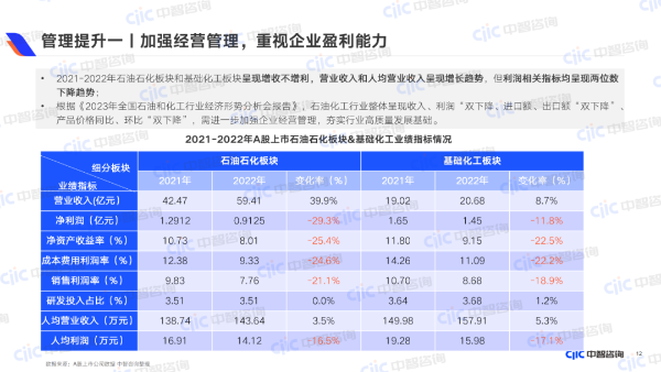 管理提升一