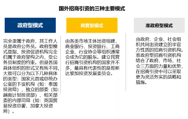 三种模式 三种模式
