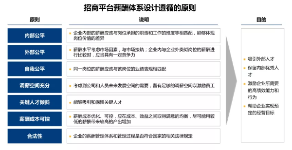 原则 原则