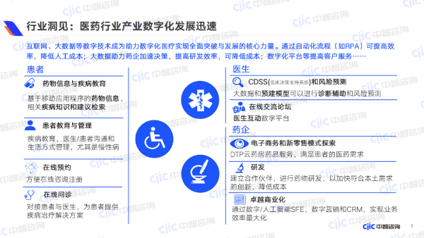 医药行业产业数字化发展迅速 医药行业产业数字化发展迅速