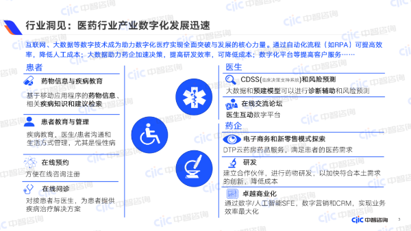 医药行业产业数字化发展迅速