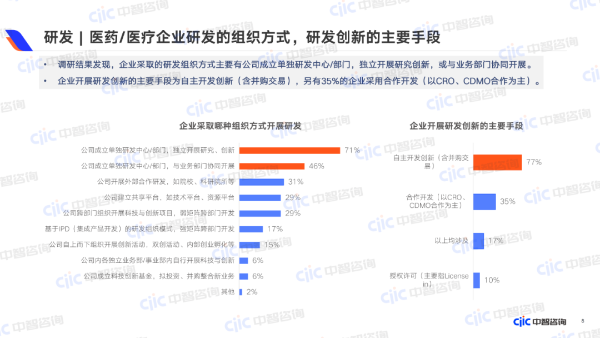 医药、医疗企业研发的组织方式,研发创新的主要手段 医药、医疗企业研发的组织方式,研发创新的主要手段