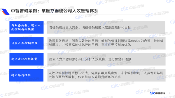 中智咨询案例:某医疗器械公司人效管理体系 中智咨询案例:某医疗器械公司人效管理体系