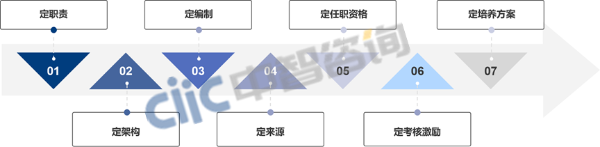 人力资源规划