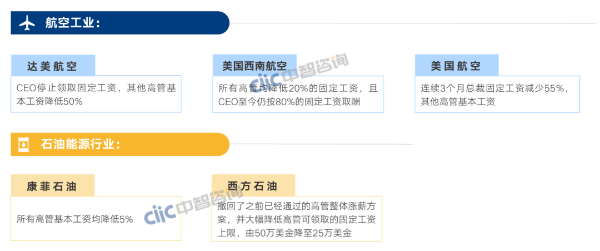 高管薪酬