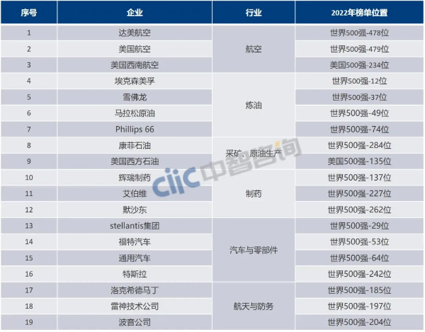 高管薪酬1