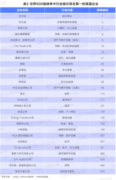 从战略定位、商业模式、组织架构看一流企业战略设计-图2 从战略定位、商业模式、组织架构看一流企业战略设计-图2