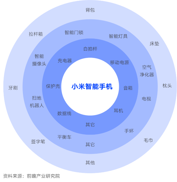 从战略定位、商业模式、组织架构看一流企业战略设计-图3