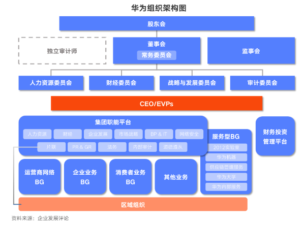 从战略定位、商业模式、组织架构看一流企业战略设计-图4 从战略定位、商业模式、组织架构看一流企业战略设计-图4