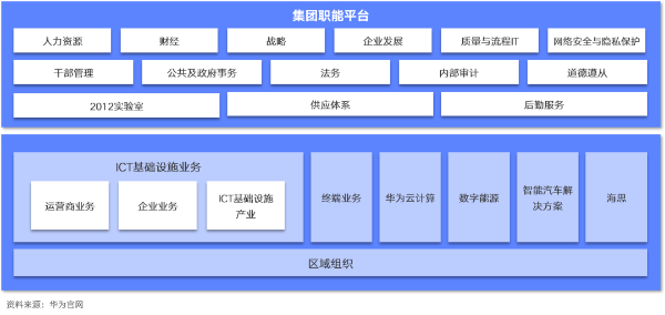 从战略定位、商业模式、组织架构看一流企业战略设计-图5