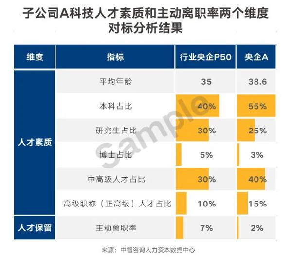 5-4 对标分析结果