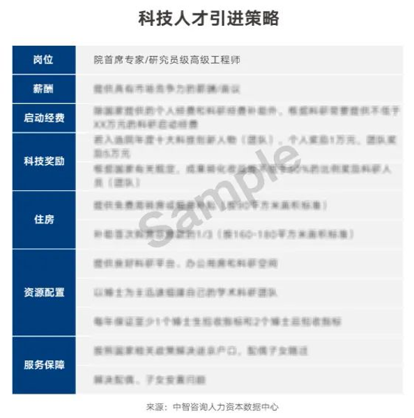 5-5 引进策略
