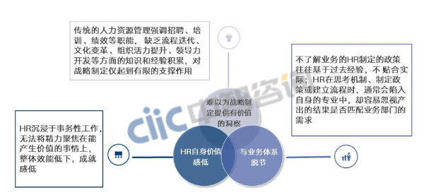图片1 人力资源规划