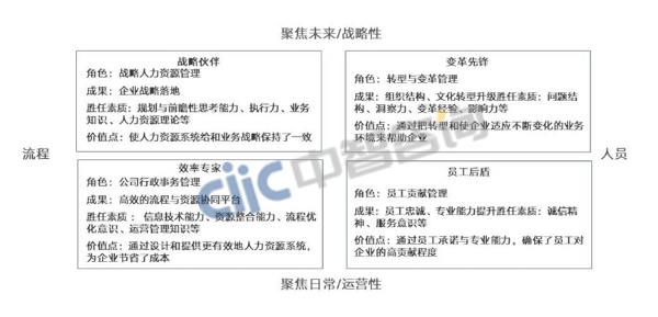图片2 人力资源规划转型