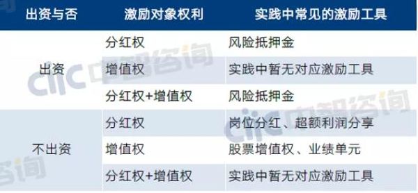 虚拟股权激励 虚拟股权激励