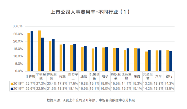 图-10 图-10