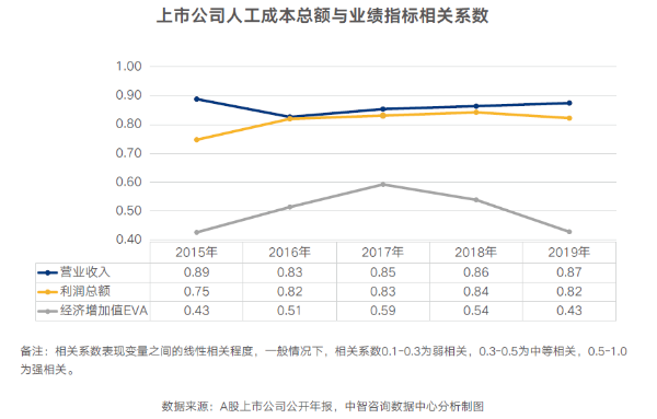 图-14 图-14