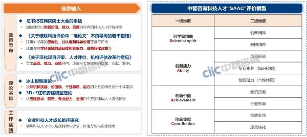 科技人才图1 科技人才图1