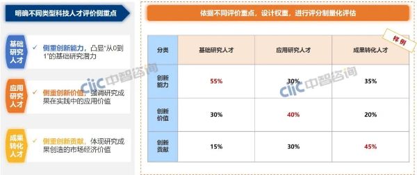科技人才图2 科技人才图2