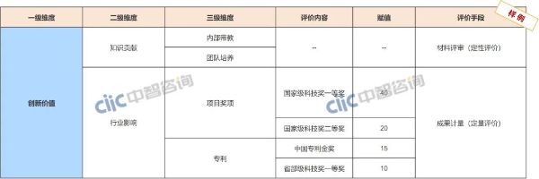 科技人才图3 科技人才图3