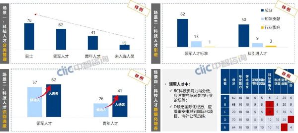 科技人才图4 科技人才图4