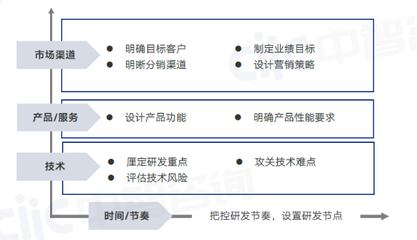 c 实施路径