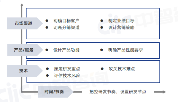 实施路径