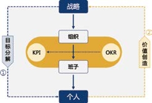中智咨询国企改革专刊2021第1期 闭环