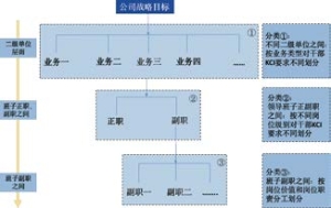 中智咨询国企改革专刊2021第1期2 考核内容