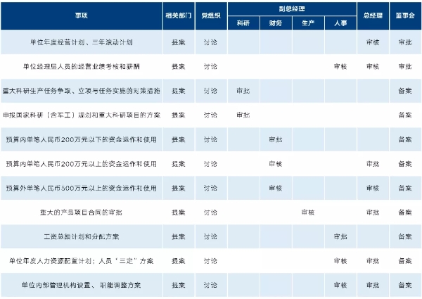 经理层成员间权责界限 经理层成员间权责界限