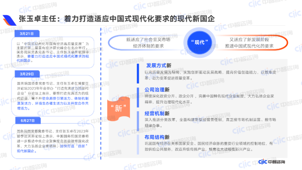 着力打造适应中国式现代化要求的现代新国企 着力打造适应中国式现代化要求的现代新国企