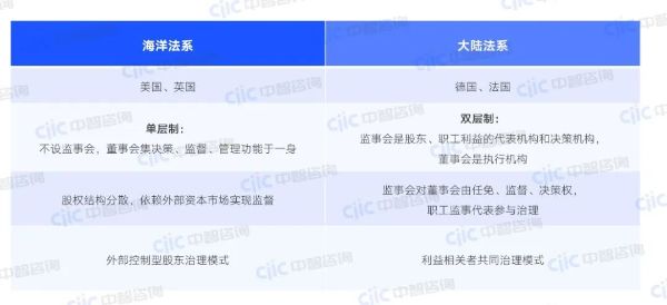 全球两大治理体系 全球两大治理体系