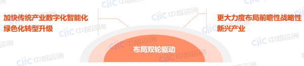 布局双轮驱动 布局双轮驱动