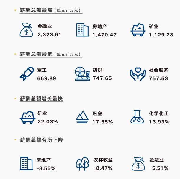行业