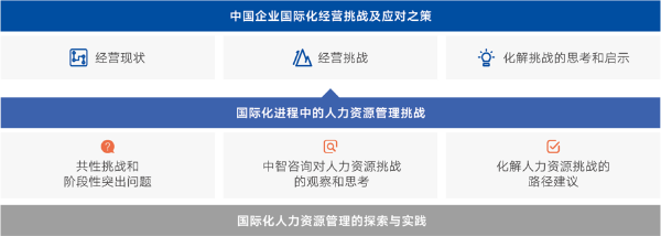 中国企业国际化经营挑战及应对之策