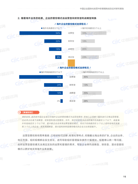 随着海外业务的拓展，企业的管控模式由运营型向财务型和战略型转换