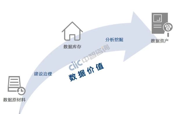 数据价值