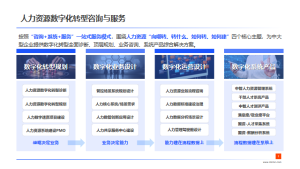 中智咨询人力资源数字化转型咨询服务.png