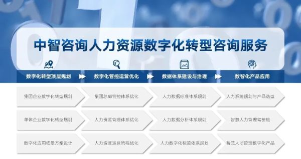 数字化人才画像6 数字化人才画像6