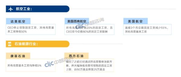 高管薪酬1 高管薪酬1