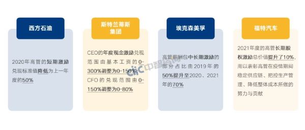 高管薪酬2 高管薪酬2